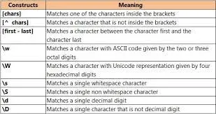 C# Regular Expression Language